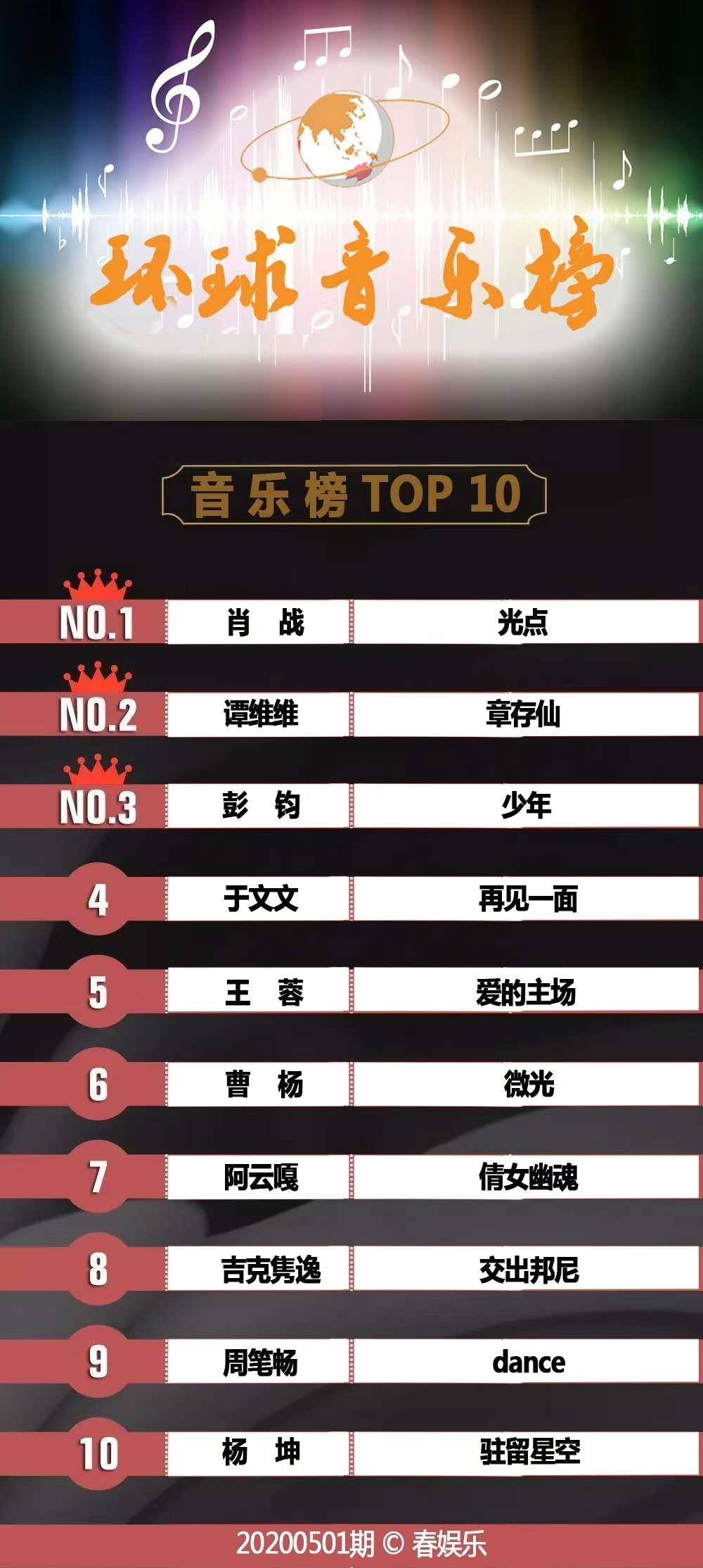 最新火爆歌曲席卷全球，引領(lǐng)音樂潮流新風(fēng)向