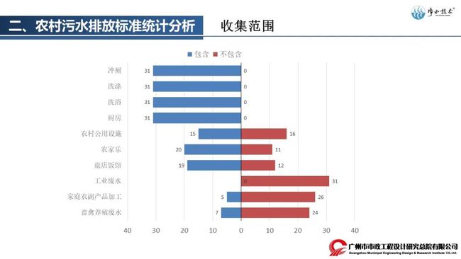 污水排放標準最新解讀與探討