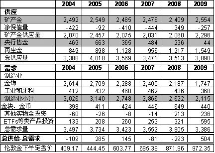 最新黃金價(jià)格表，全球金價(jià)動(dòng)態(tài)及影響因素分析