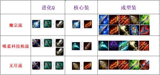 最新卡莎出裝攻略，掌握核心裝備，引領(lǐng)戰(zhàn)場潮流