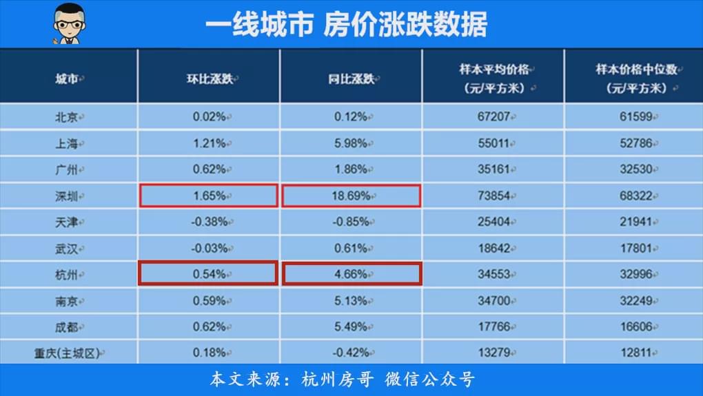 杭州房價最新消息，市場走勢、影響因素及未來展望