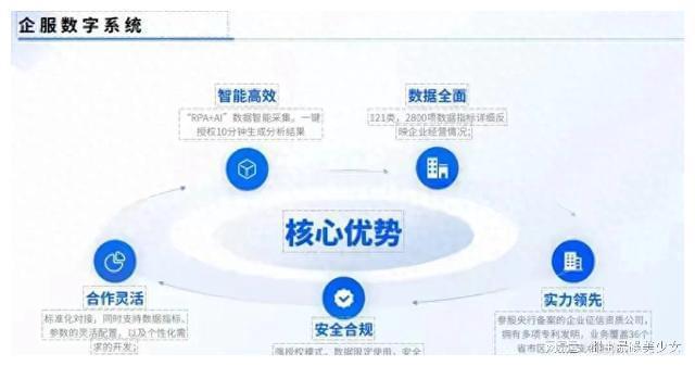 最新財(cái)務(wù)報(bào)表，揭示企業(yè)經(jīng)濟(jì)實(shí)力的關(guān)鍵所在