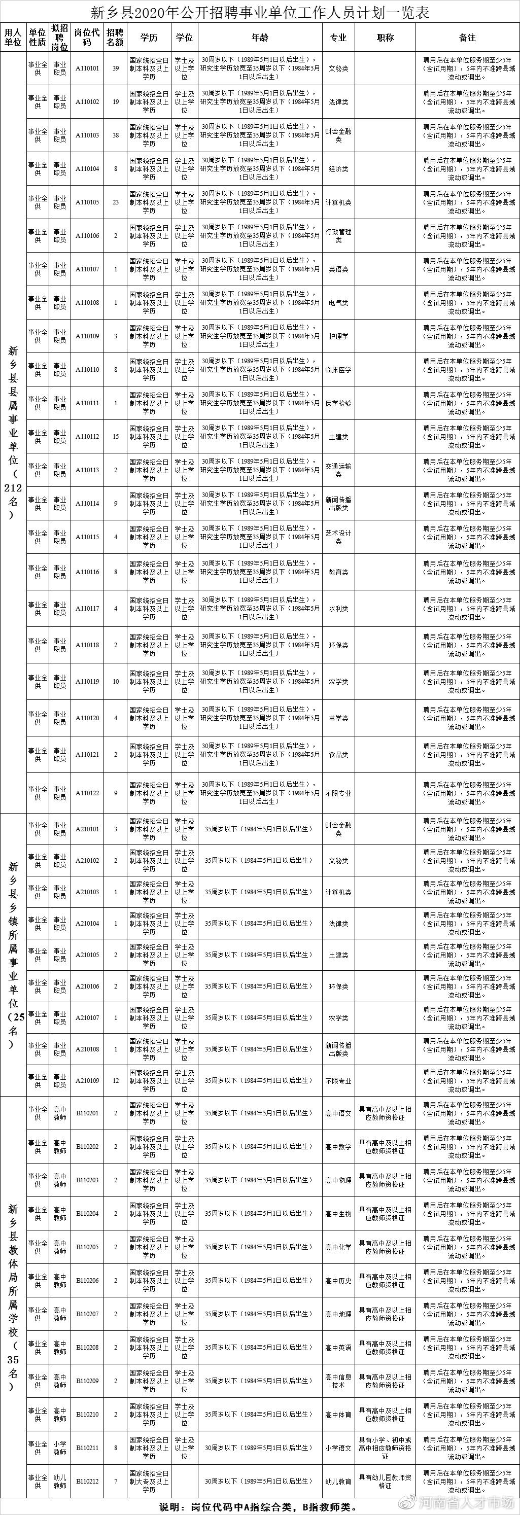 新鄉(xiāng)最新招聘動(dòng)態(tài)及行業(yè)趨勢(shì)分析