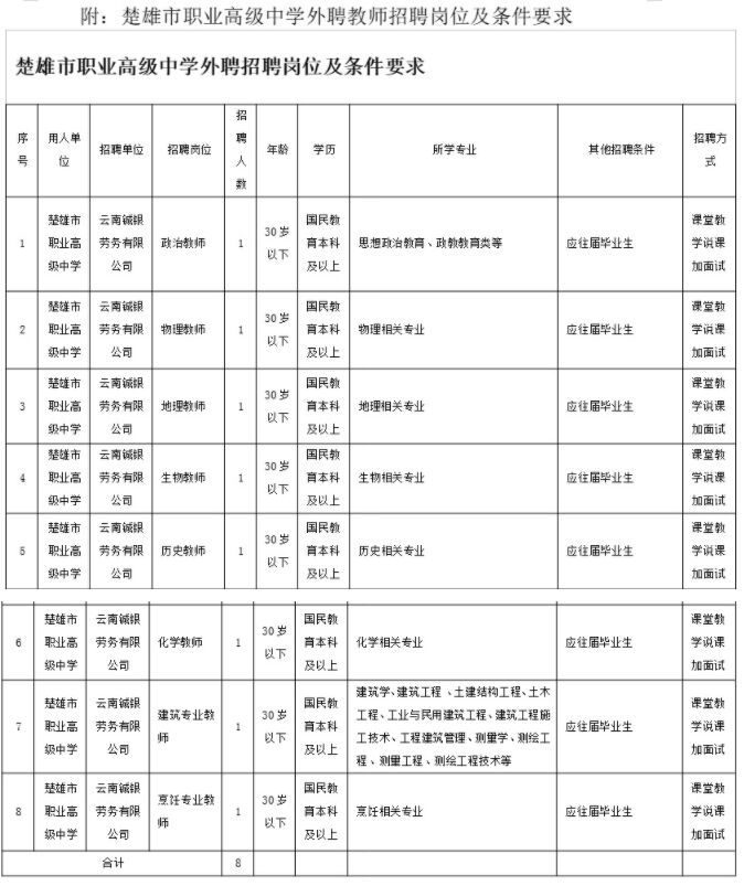 楚雄最新招聘動(dòng)態(tài)及職業(yè)發(fā)展機(jī)遇