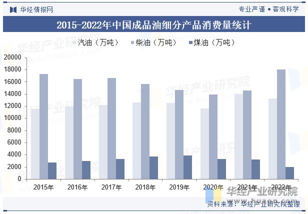 中國最新油價，趨勢、影響與前景分析