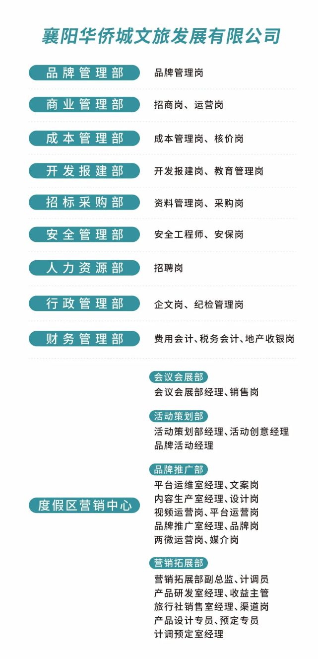 襄陽招聘網(wǎng)最新招聘動態(tài)深度解析