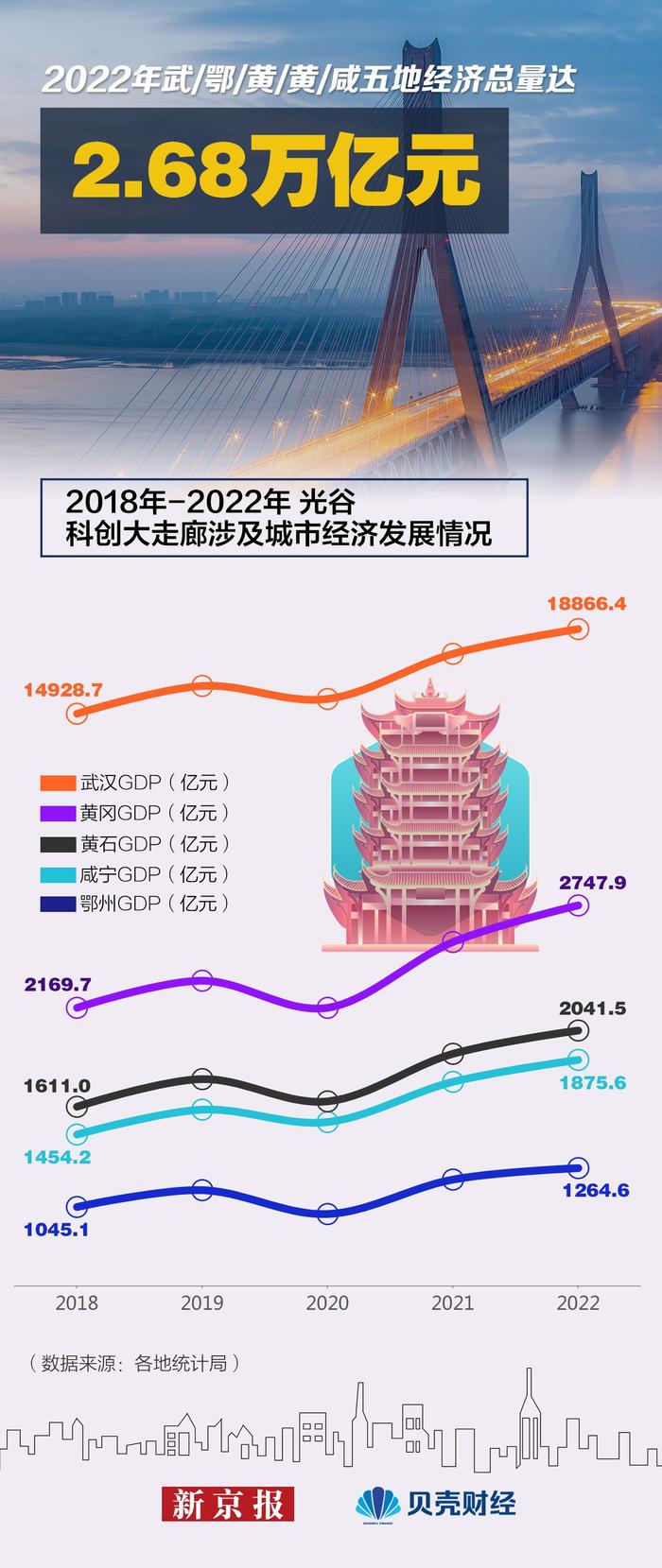 武漢市最新消息，城市發(fā)展的步伐與未來展望