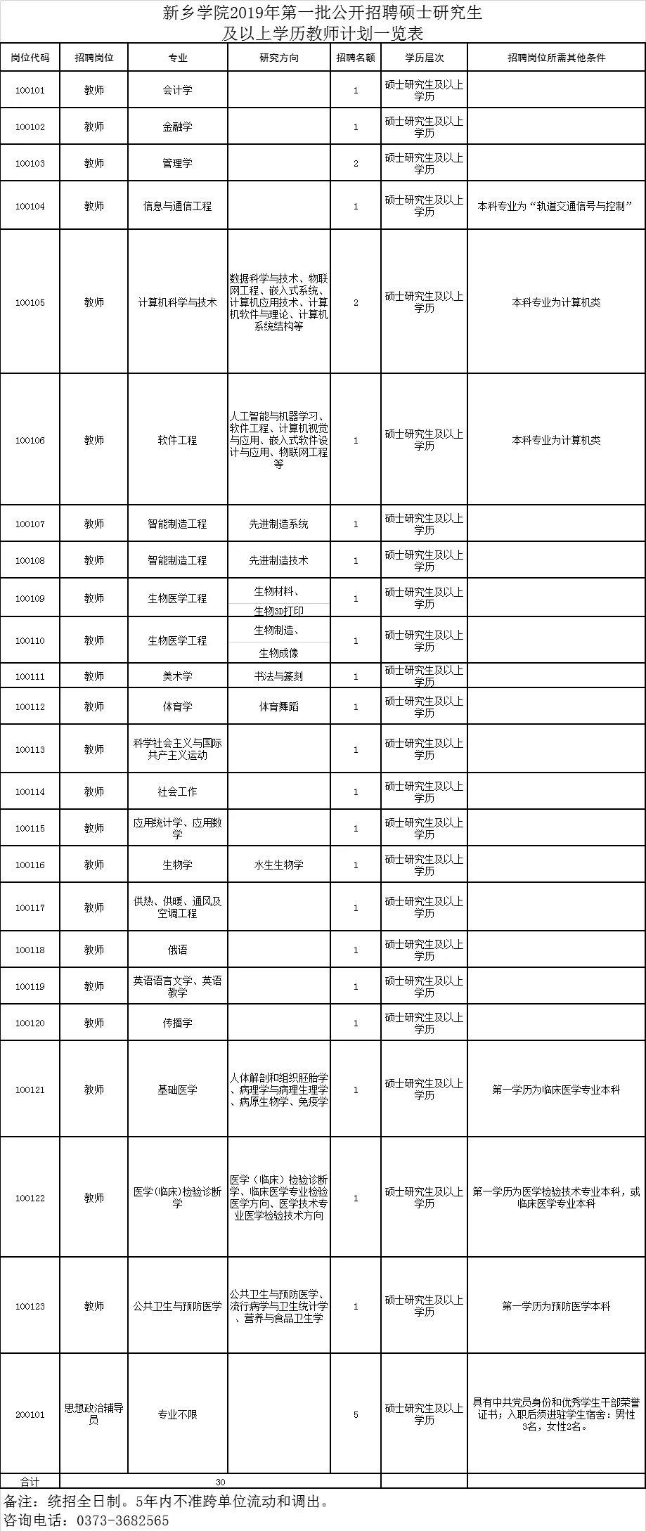 新鄉(xiāng)最新招聘信息概覽