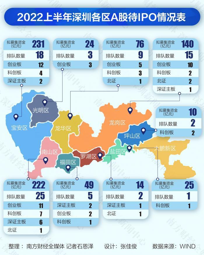 最新IPO排隊(duì)現(xiàn)象深度解析
