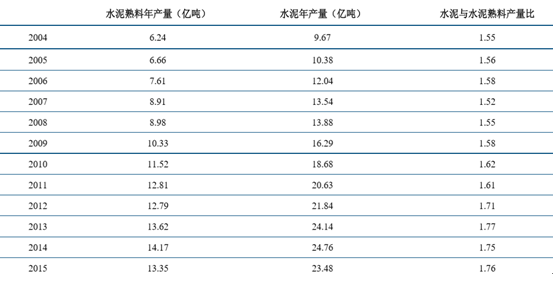 水泥價格最新行情，市場走勢分析與預(yù)測