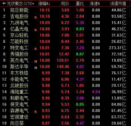 光伏最新政策，推動(dòng)行業(yè)發(fā)展的強(qiáng)大引擎
