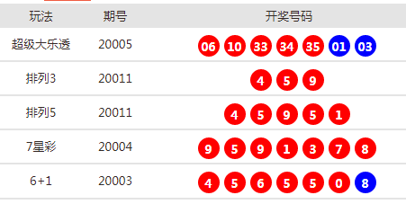 新澳2024今晚開獎資料詳解