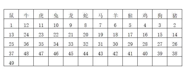 2024年香港王中王開獎(jiǎng)結(jié)果及枓大生肖年齡,2024年香港王中王開獎(jiǎng)結(jié)果揭曉，枓大生肖年齡一覽