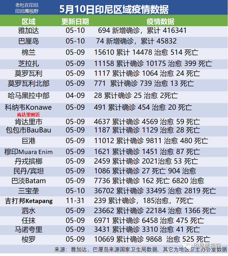 最新疫情印尼,最新疫情印尼，挑戰(zhàn)與應(yīng)對策略