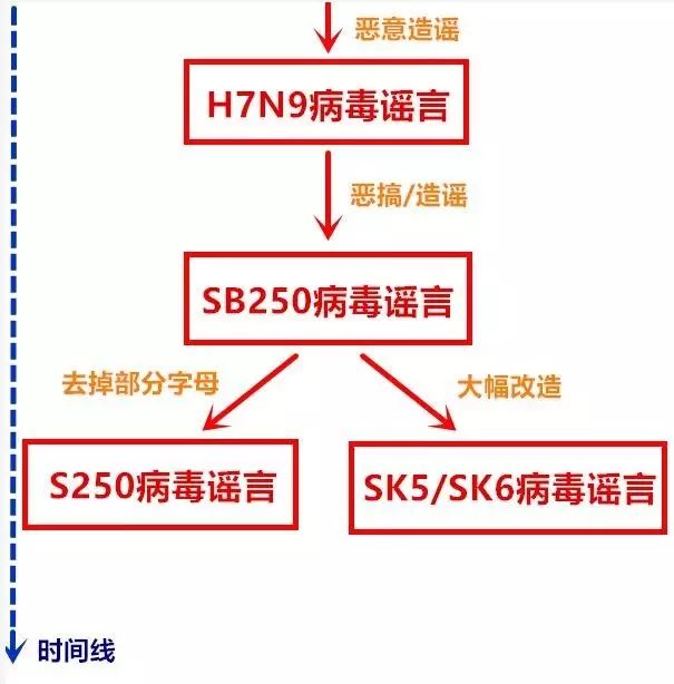 病毒事件最新,病毒事件最新進展與應對策略