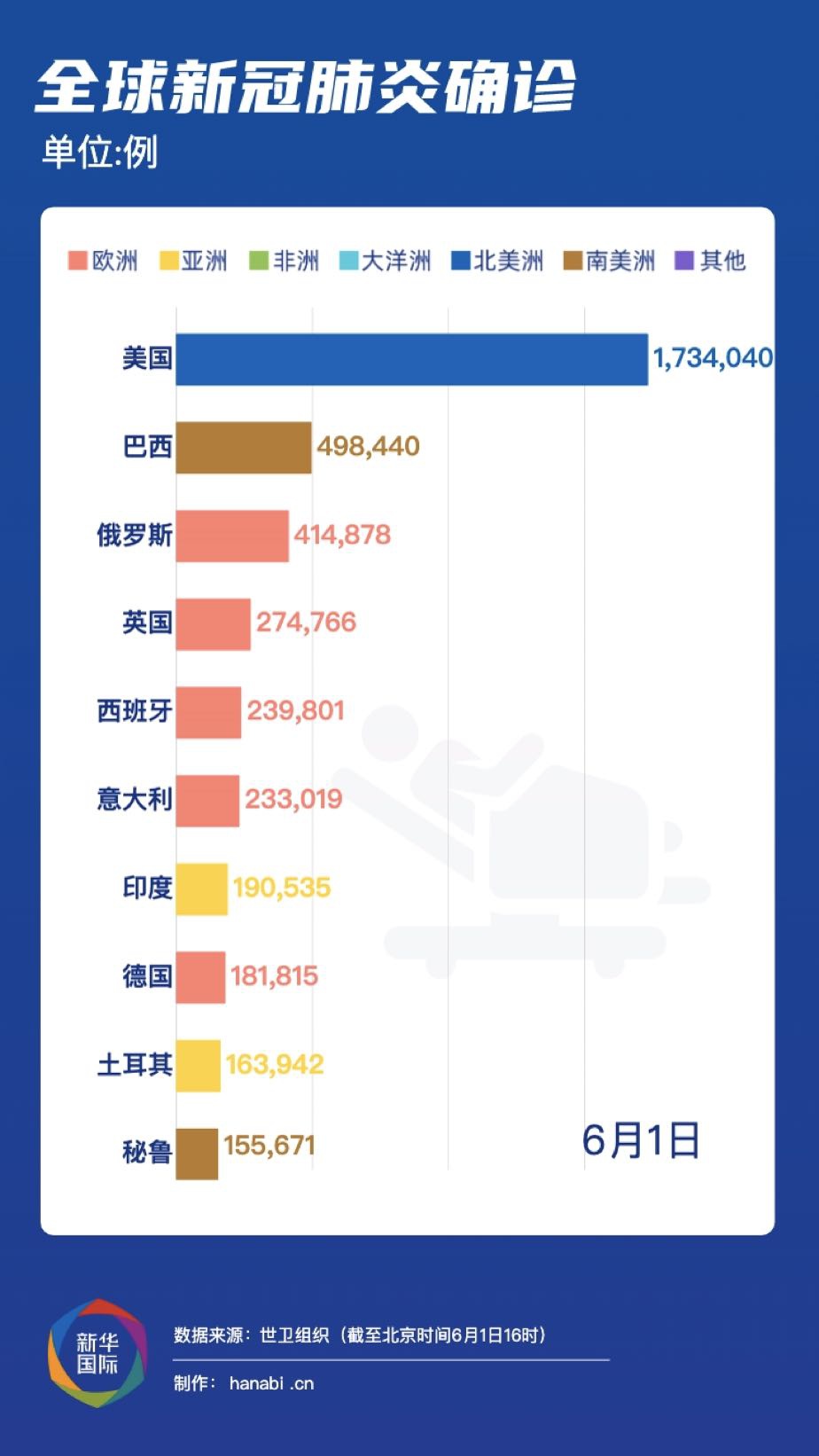 最新疫情認識,最新疫情認識，全球共同應(yīng)對挑戰(zhàn)
