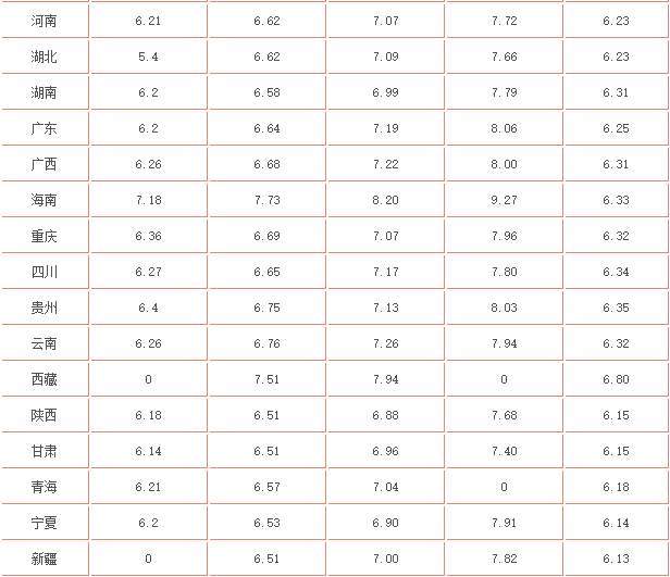 最新油價銀川,最新油價銀川，市場趨勢與影響分析