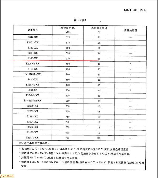 最新鋼牌號,最新鋼牌號及其應用概述