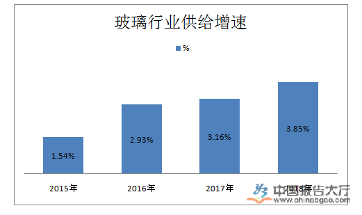 玻璃險最新,玻璃險最新動態(tài)與發(fā)展趨勢分析
