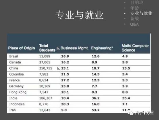 最新流出留學(xué),最新留學(xué)趨勢(shì)，探究流出的新動(dòng)向