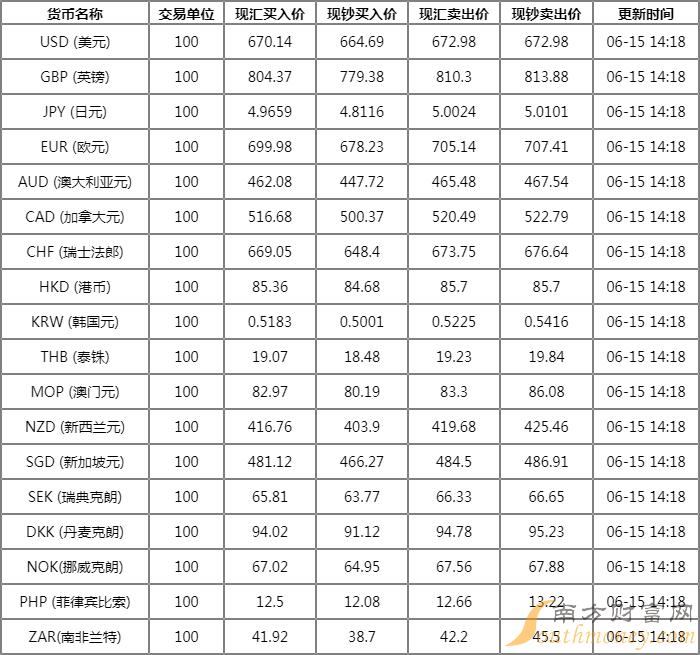 各國匯率最新,各國匯率最新動態(tài)，全球貨幣市場的微妙變化