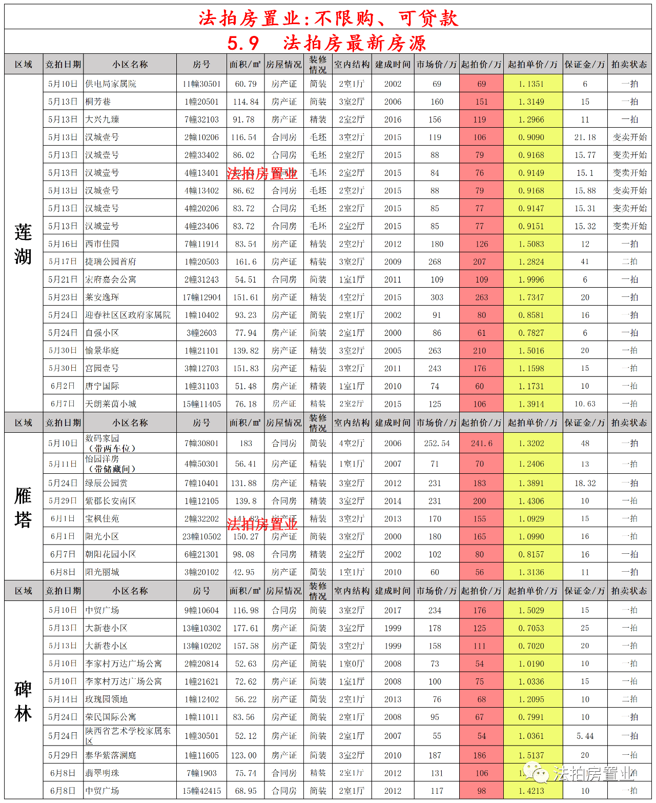最新閾值表,最新閾值表及其應用