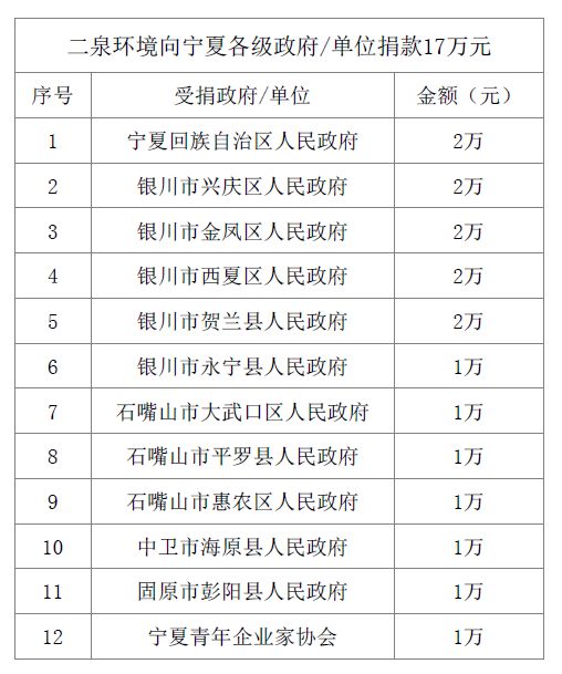 疫情寧夏最新,寧夏疫情最新動態(tài)，堅(jiān)定信心，共克時艱