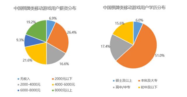 棋牌最新排名,棋牌最新排名，洞悉行業(yè)格局與發(fā)展趨勢