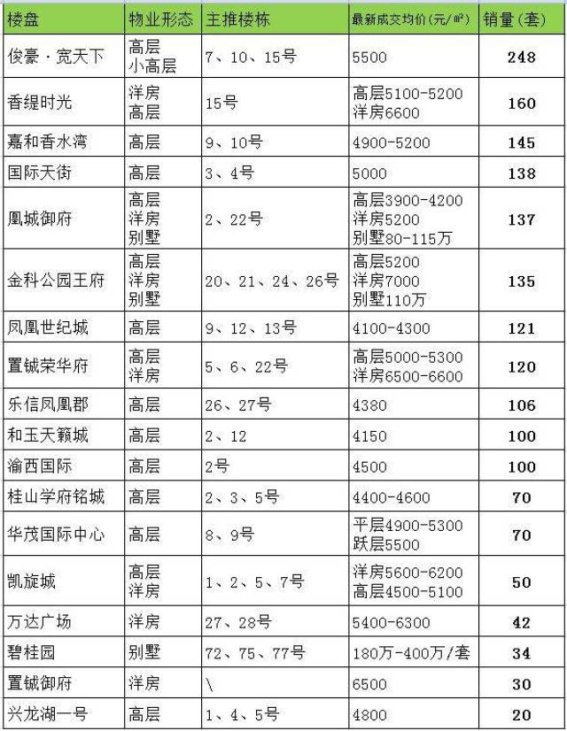 永川房?jī)r(jià)最新,永川房?jī)r(jià)最新動(dòng)態(tài)，趨勢(shì)、影響因素及前景展望
