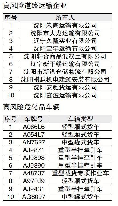 最新沈陽風險,最新沈陽風險分析