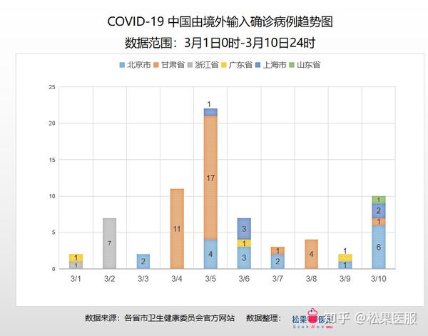 疫情站點最新,疫情站點最新動態(tài)分析