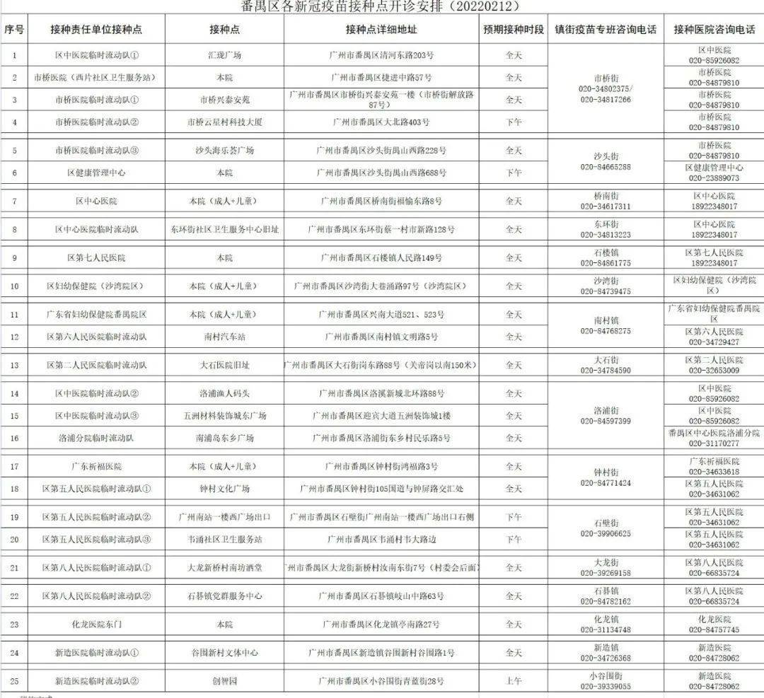 番禺最新通告,番禺最新通告，引領(lǐng)區(qū)域發(fā)展，共創(chuàng)美好未來