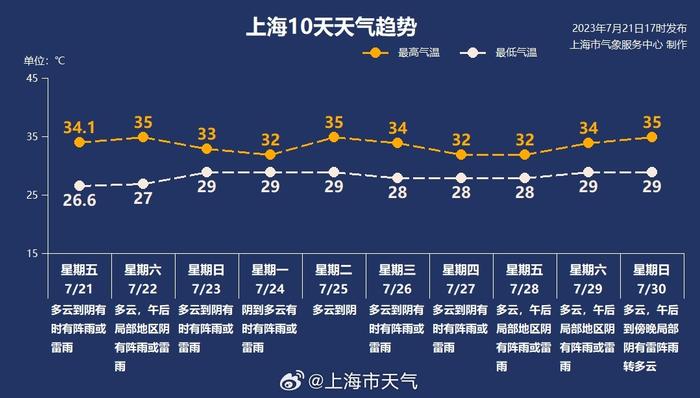 紫薇最新卦象,紫薇最新卦象解讀，洞悉未來趨勢(shì)與啟示
