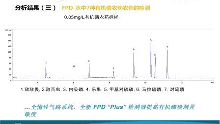 最新色譜圖,最新色譜圖技術(shù)，革新與應(yīng)用
