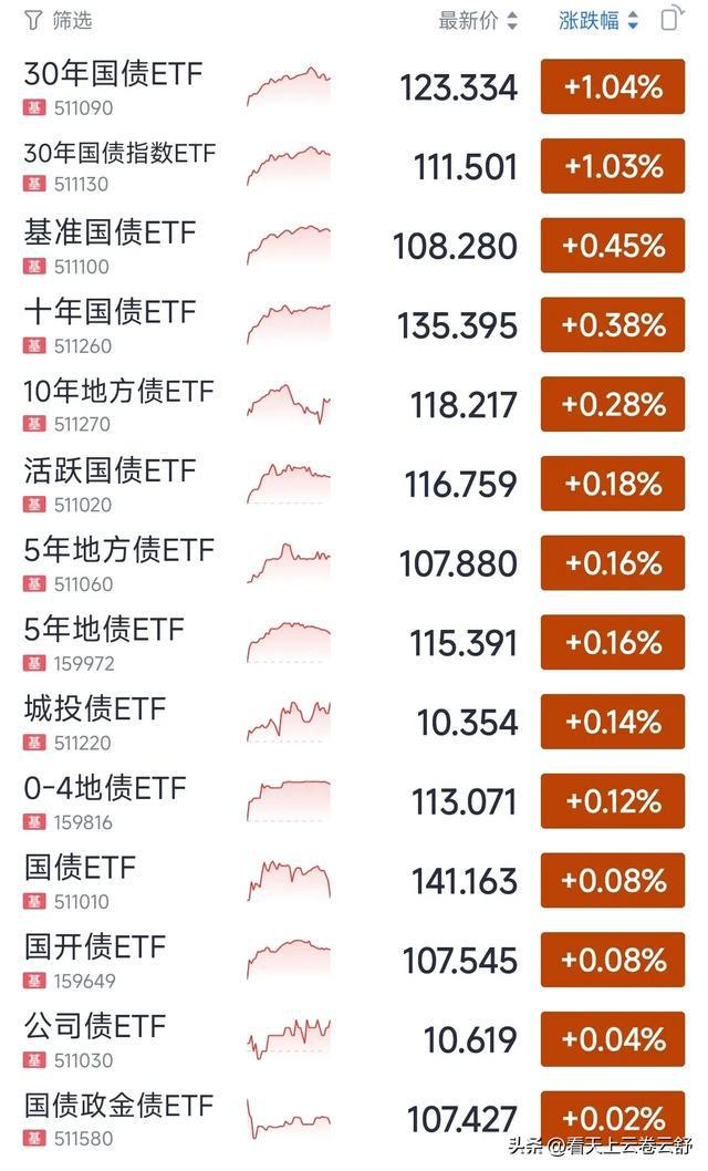 債市跌最新,債市跌勢最新動態(tài)分析