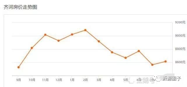 沂源最新價,沂源最新價，深度解析市場動態(tài)與趨勢預測