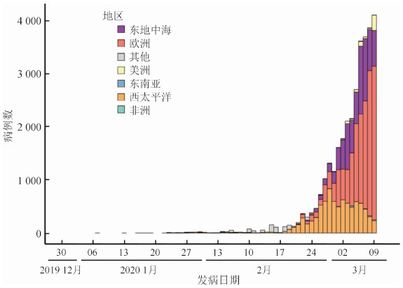最新肺炎列表,最新肺炎列表，全球疫情現(xiàn)狀與應(yīng)對(duì)策略