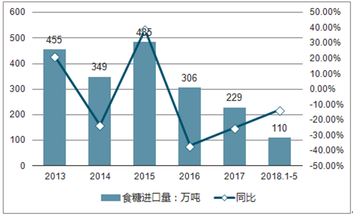 糖周期最新,糖周期最新研究與應(yīng)用進展