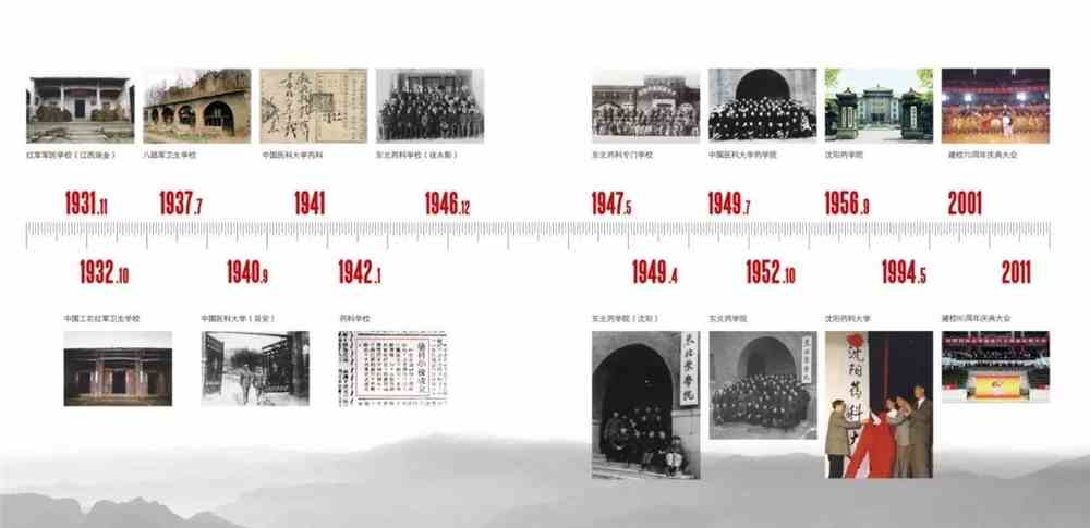穿越1931最新,穿越時光之門，探索神秘的最新歷史之旅——穿越1931最新篇章