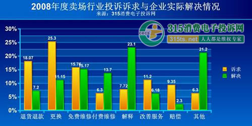 最新賣家投訴,最新賣家投訴現(xiàn)象研究