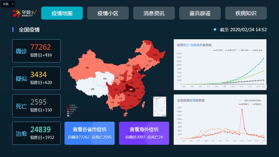 最新疫情軟件,最新疫情軟件，科技助力疫情防控的新利器