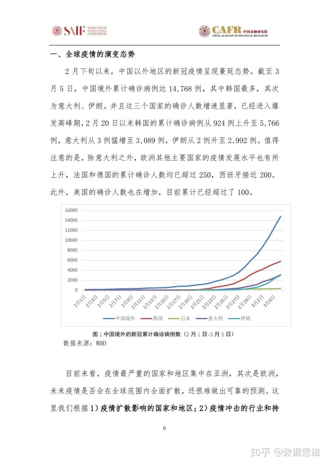 最新統(tǒng)計病例,最新統(tǒng)計病例，全球疫情現(xiàn)狀與應對策略