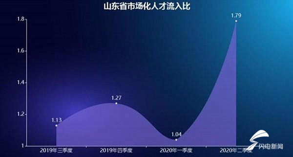 山東最新報(bào)告,山東最新報(bào)告，揭示地區(qū)發(fā)展新動(dòng)力與挑戰(zhàn)