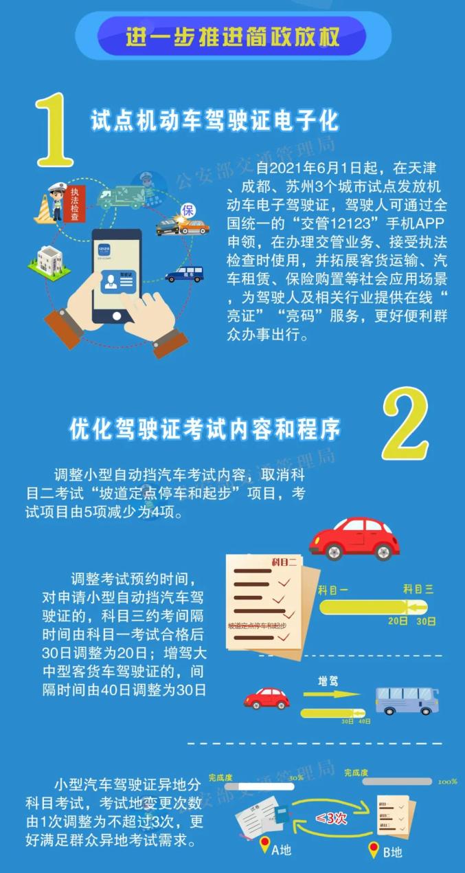 駕照最新考試,駕照最新考試，變革與挑戰(zhàn)